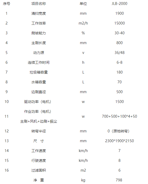 全封闭驾驶式文县扫地机-JLB-2000